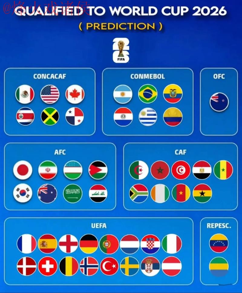 世界杯预测最新最佳 世界杯预测最新最佳