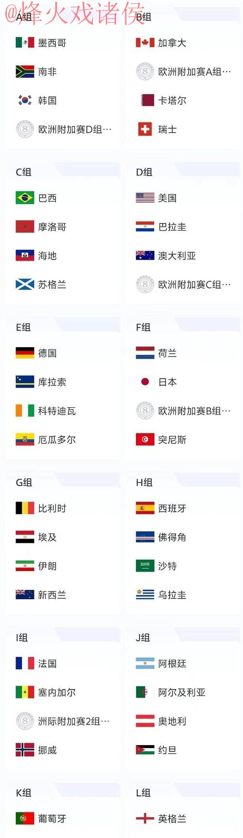 2026世界杯比分分析官方 2026世界杯比分分析官方