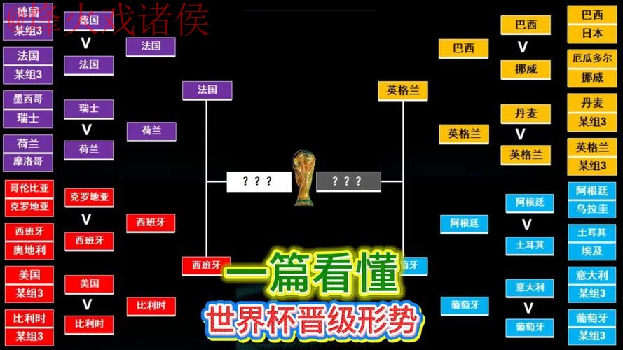 世界杯预测教程官方 世界杯预测教程官方